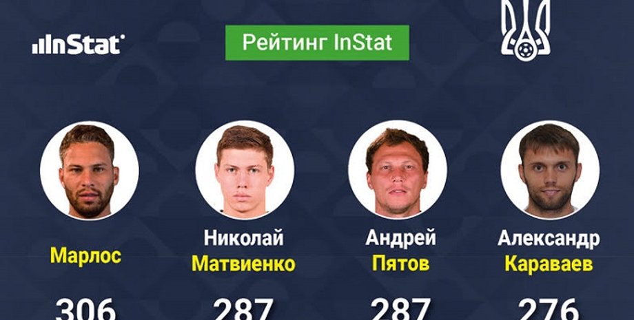 Инфографика сайта Zbirna.com