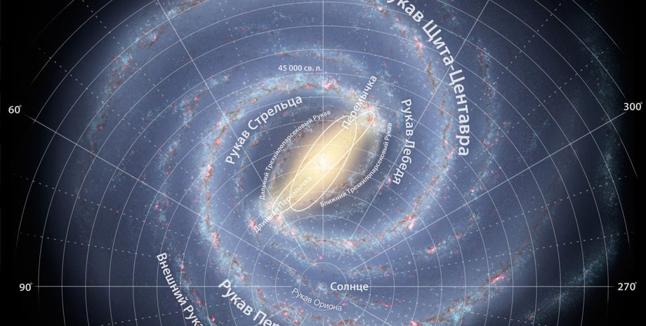 Чумацький шлях