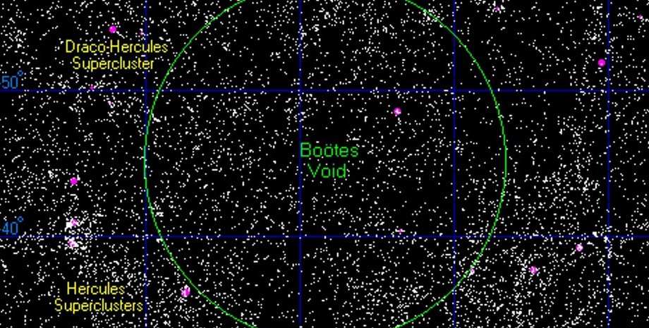 войд Волопаса