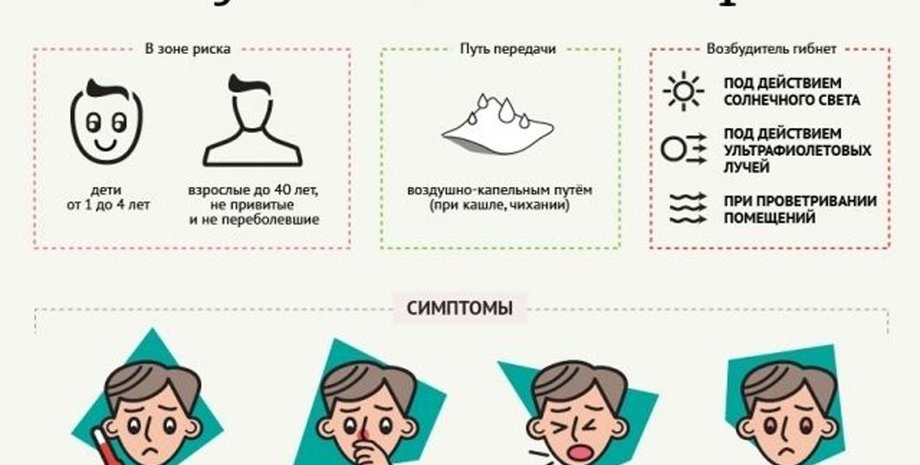 Иллюстрация: Likar.info