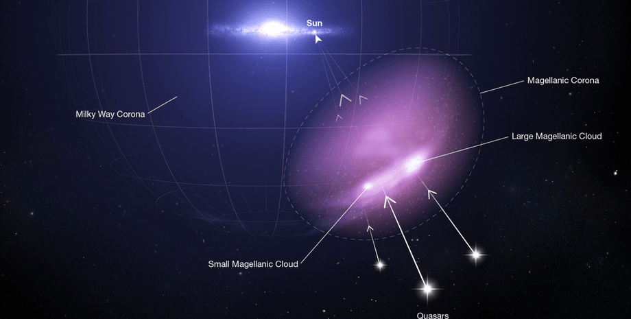 Защитный экран, галактики