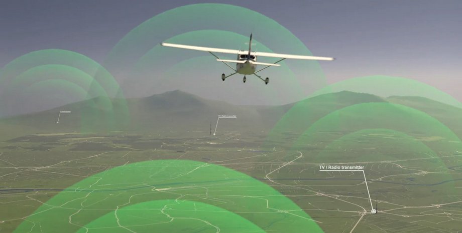 самолет, радары