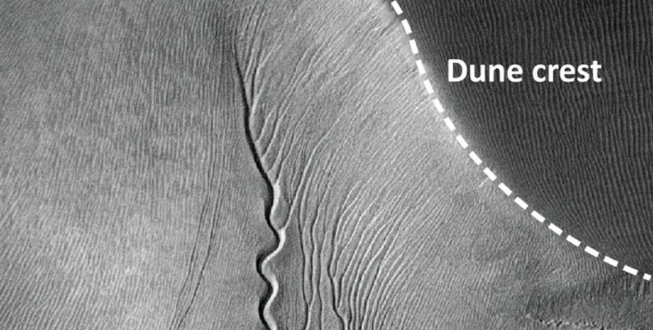 марс марс. дюна, яр