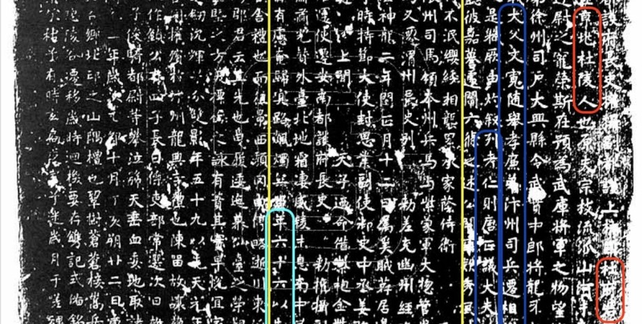 Древний Китай, надгробные эпитафии династии Тан, средневековье, императорский экзамен Кэджу, историческая социальная стратификация, модели межпоколенной мобильности, меритократия в Древнем Китае, карьерный успех в династии Тан