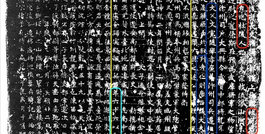 Древний Китай, надгробные эпитафии династии Тан, средневековье, императорский экзамен Кэджу, историческая социальная стратификация, модели межпоколенной мобильности, меритократия в Древнем Китае, карьерный успех в династии Тан