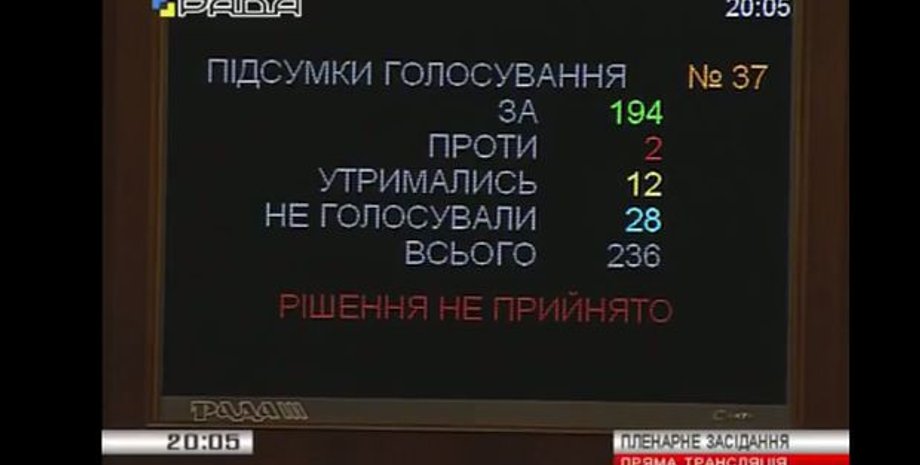 Скриншот голосования в ВР