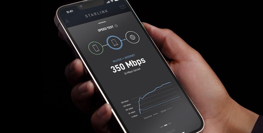 Спутниковый интернет Starlink