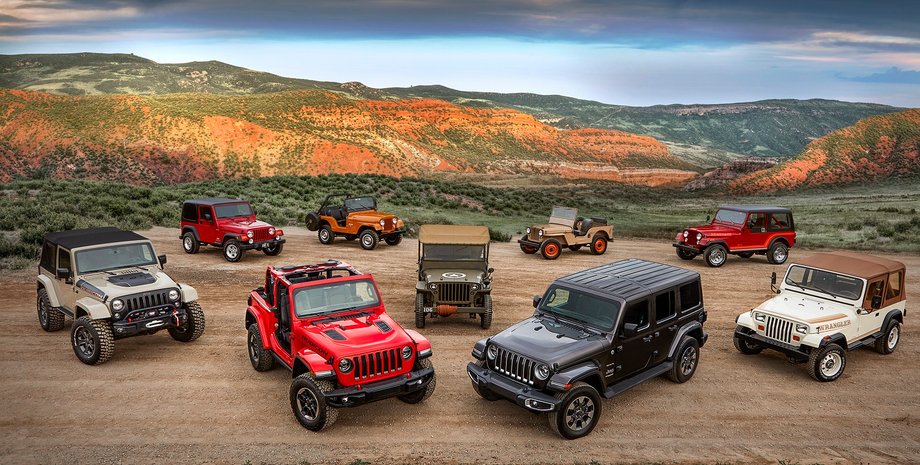 Jeep Wrangler, внедорожник Jeep, Jeep Willys