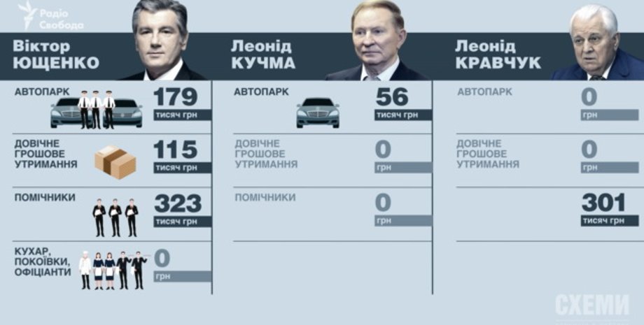 Фото: radiosvoboda.org