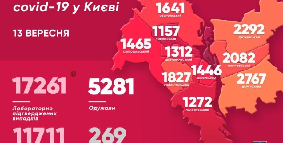 Инфографика: Телеграм-канал Виталия Кличко