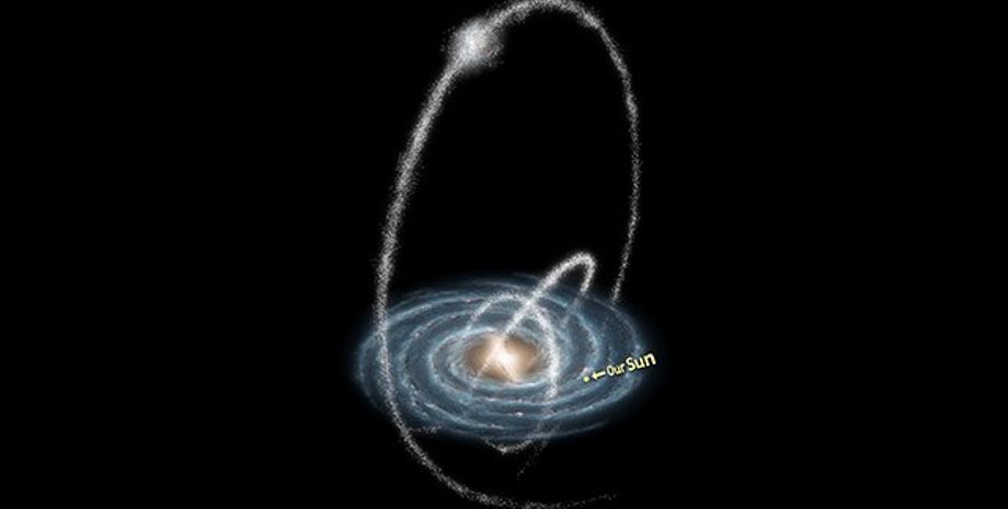 звездный поток