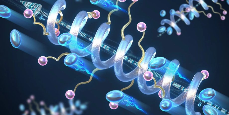 изображение спиральных электролитов