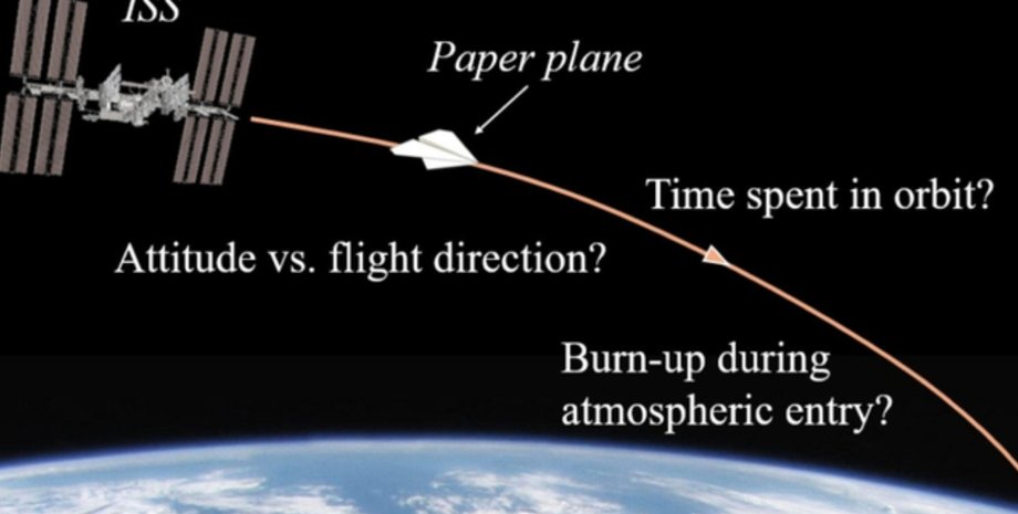 паперовий літачок