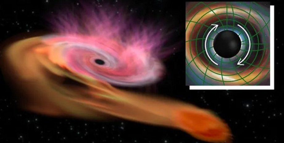 черная дыра, вращение черной дыры