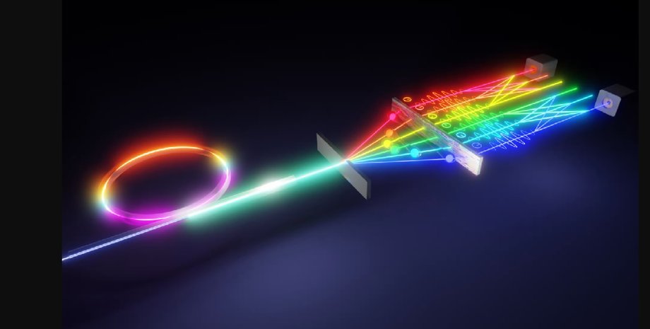 квантовые вычисления, квантовый компьютер, фотоны