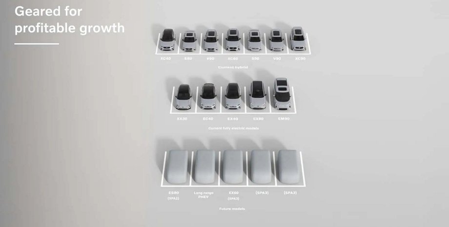 електромобілі Вольво, електромобіль Volvo, Volvo EX30, Volvo ES90