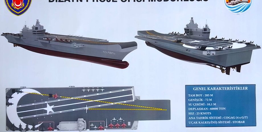 новый турецкий авианосец
