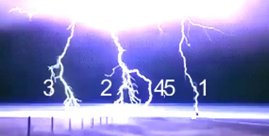 блискавка, удар блискавки