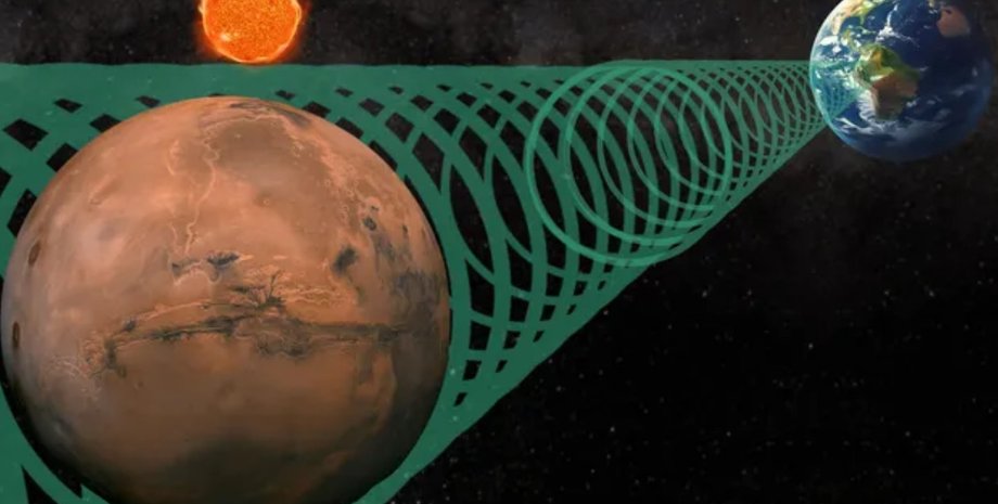 сигнал инопланетяне