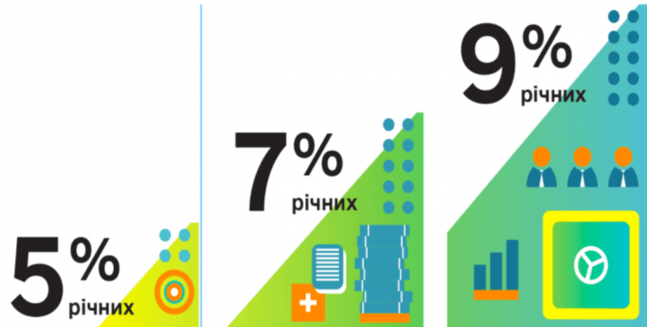 Фото: 5-7-9.gov.ua