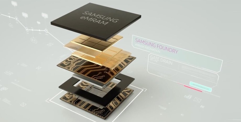 Samsung, MRAM, карти пам'яті