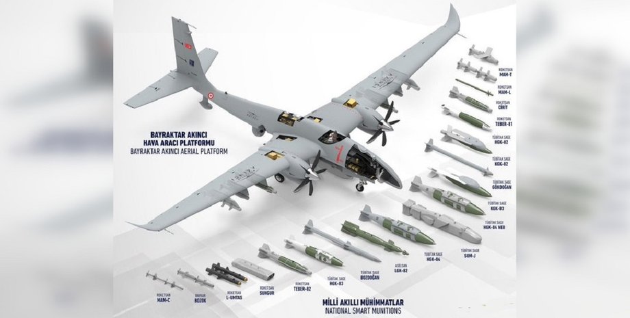 схема бпла и его оружия, байрактар, Baykar Makina, дрон байрактар акинчи, Bayraktar Akıncı