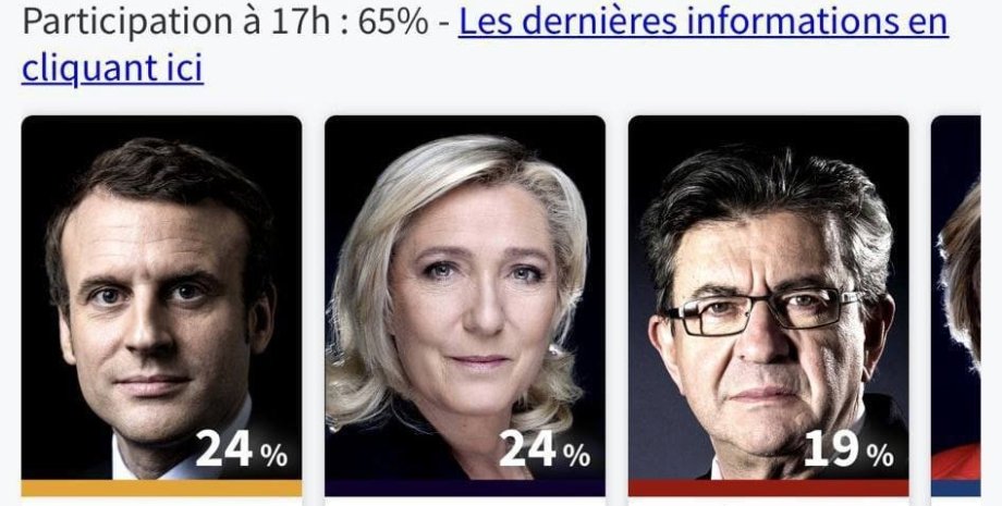 выборы президента Франции, эммануэль макрон, марин ле пен, результаты выборов президента Франции, результаты экзитпола