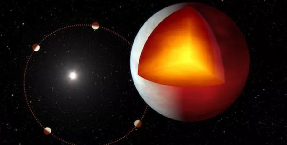 XO-3b, планета, экзопланета, орбита планеты