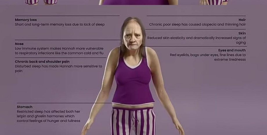 британські вченні, сон, ханна, що буде якщо спати менше 6 годин на день, ханна