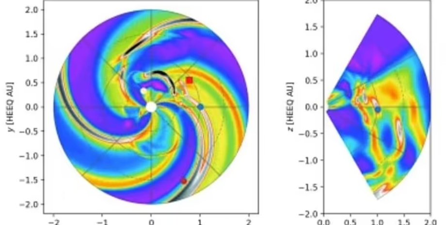 Земля, Солнце, магнитная буря