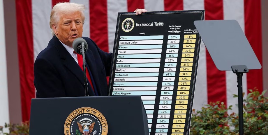 Трамп с таблицей "взаимных пошлин" Трамп с таблицей "взаимных пошлин"