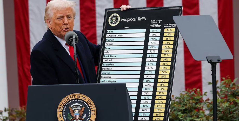 Трамп з таблицею "взаємних мит"