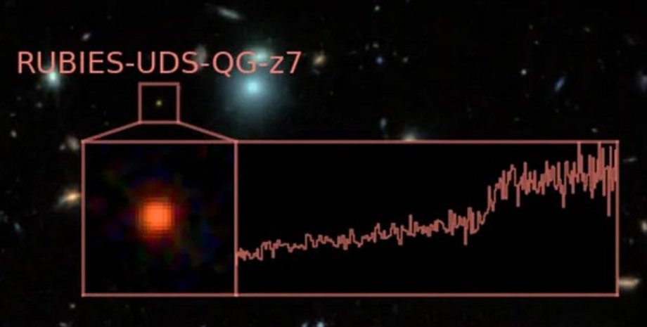 галактика RUBIES-UDS-QG-z7