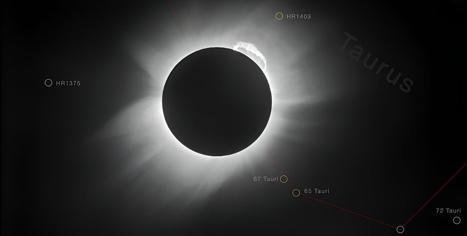затемнення, Енштейн, передбачення, теорія, Сонце,  цивілізація, цар, Місяць, цикл, теорія, світло, Месопотамія, Греція, Рим, Індія, астрономія, історія