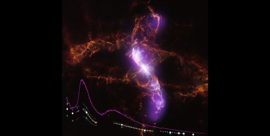 Нейтрино з'являються під час енергетичних процесів