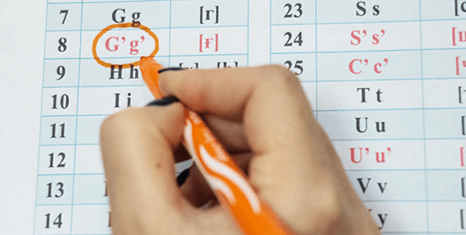 переход украинского на латиницу