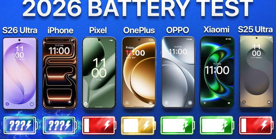 смартфони тест батареї samsung apple pixel oneplus