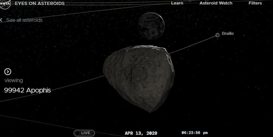 астероїд Апофіс
