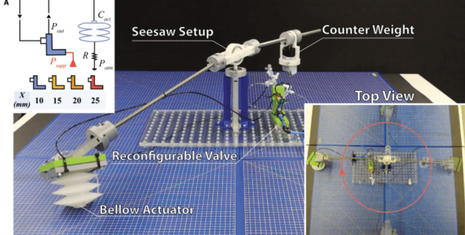 Нова технологія для робототехніки