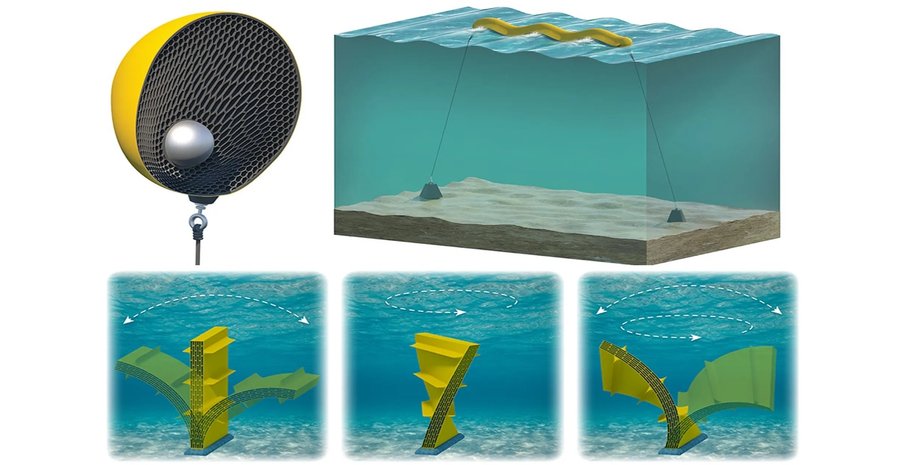 Концепт-арти еластичних генераторів електроенергії