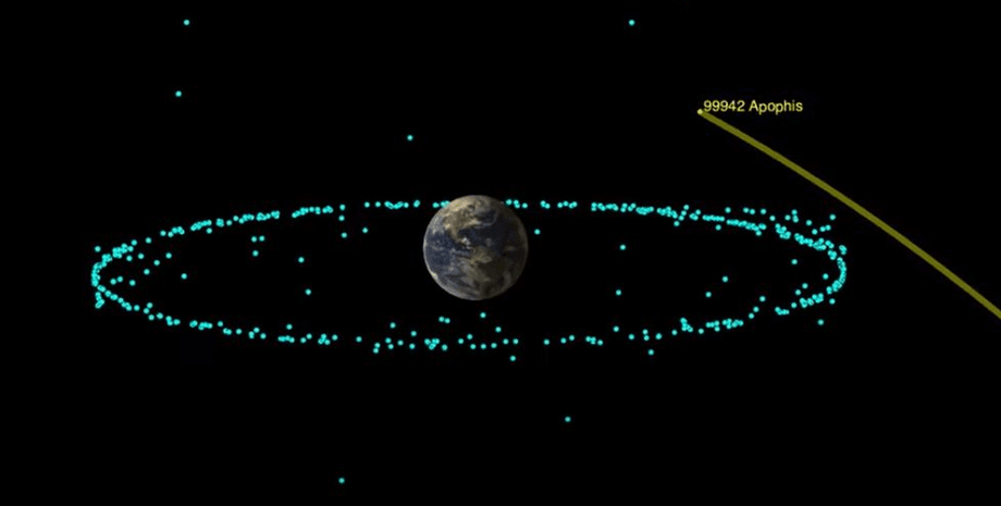 апофіс астероїд 2029, апофіс астероїд падіння, планета Земля, зіткнення астероїда з Землею, коли апофіс зіткнеться з Землею, кінець світу