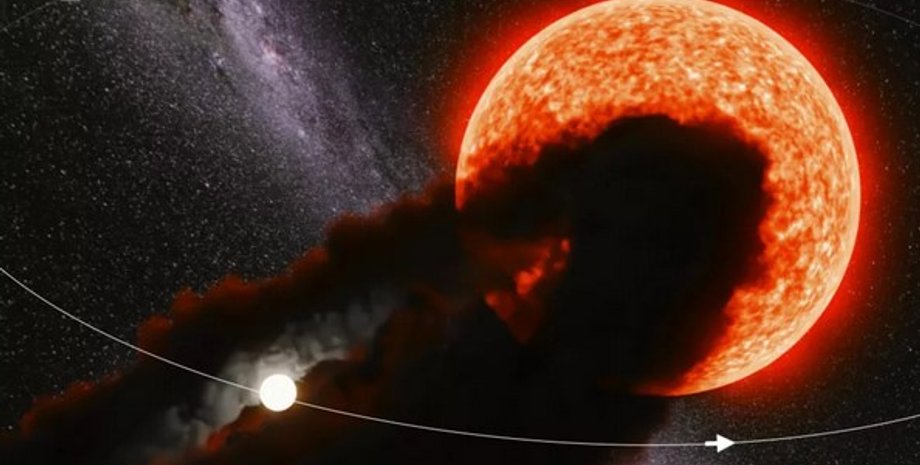 зірка, подвійна система, подвійна зірка