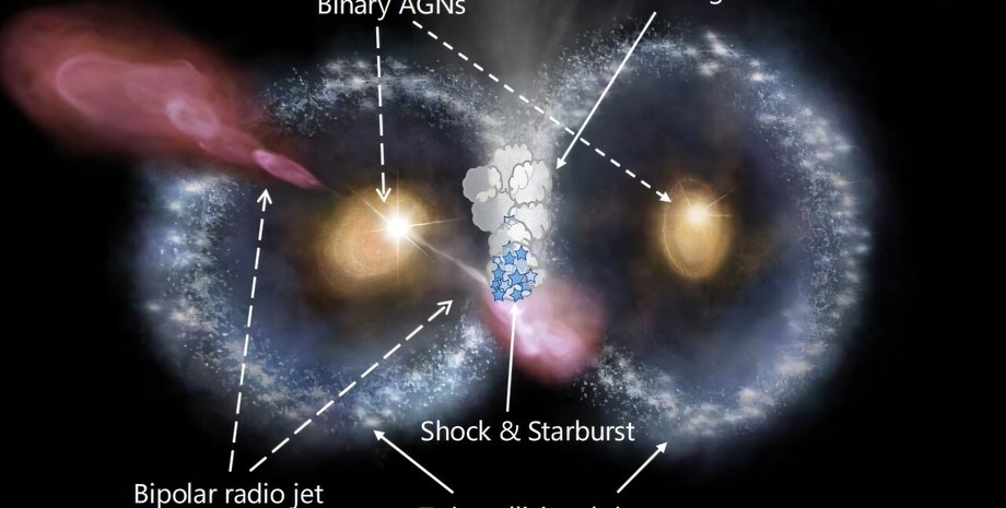 слияние галактик космическая сова
