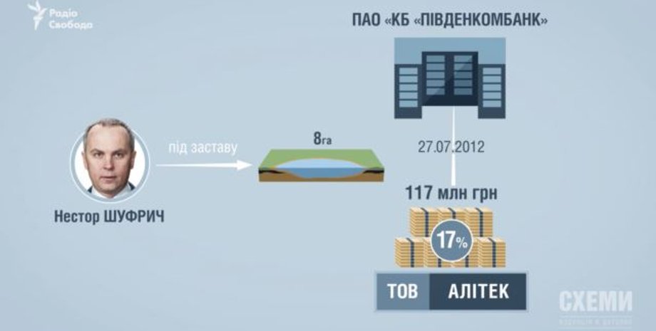 Фото: radiosvoboda.org
