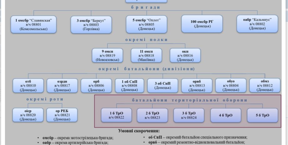 Скриншот: psb4ukr.net