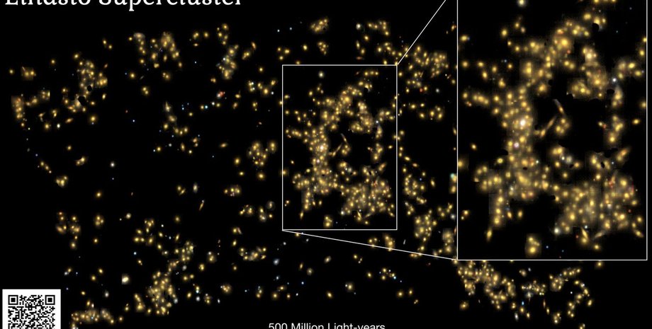 Сверхскопление Эйнасто