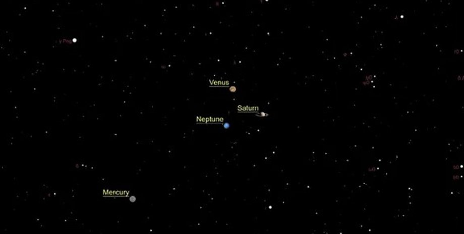 Сатурн Венера Нептун
