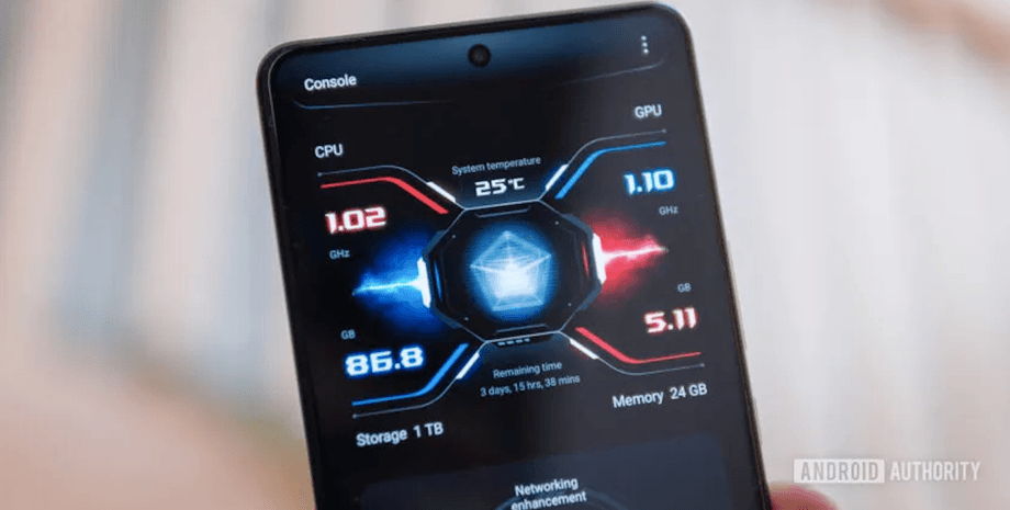 Cмартфон на Android