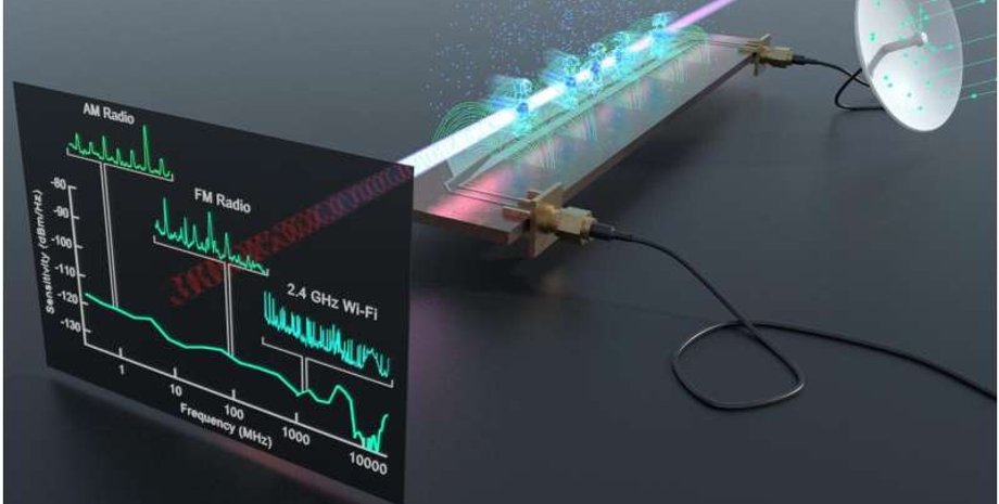 квантовый датчик, датчик, приемник, сигнал