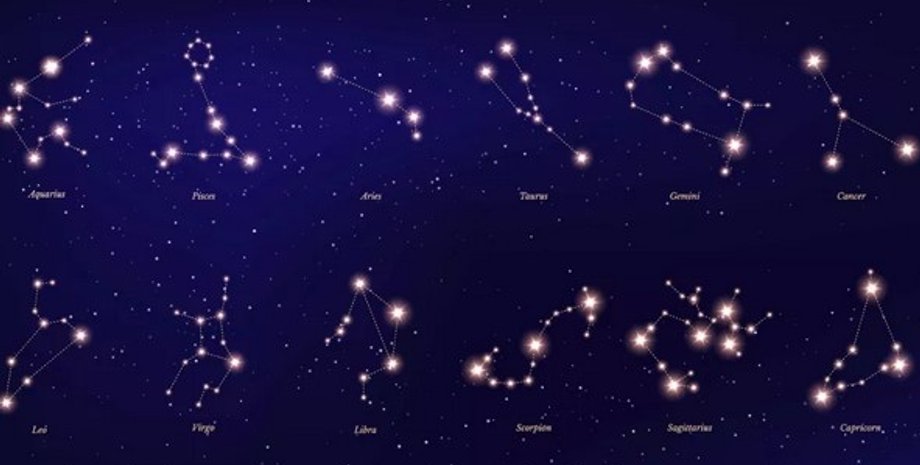 Знаки зодиака